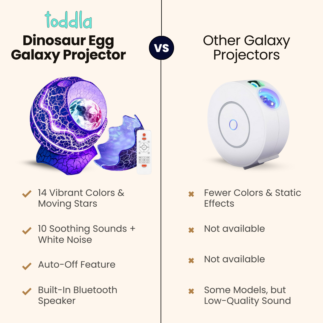 Dinosaur Egg Galaxy Projector